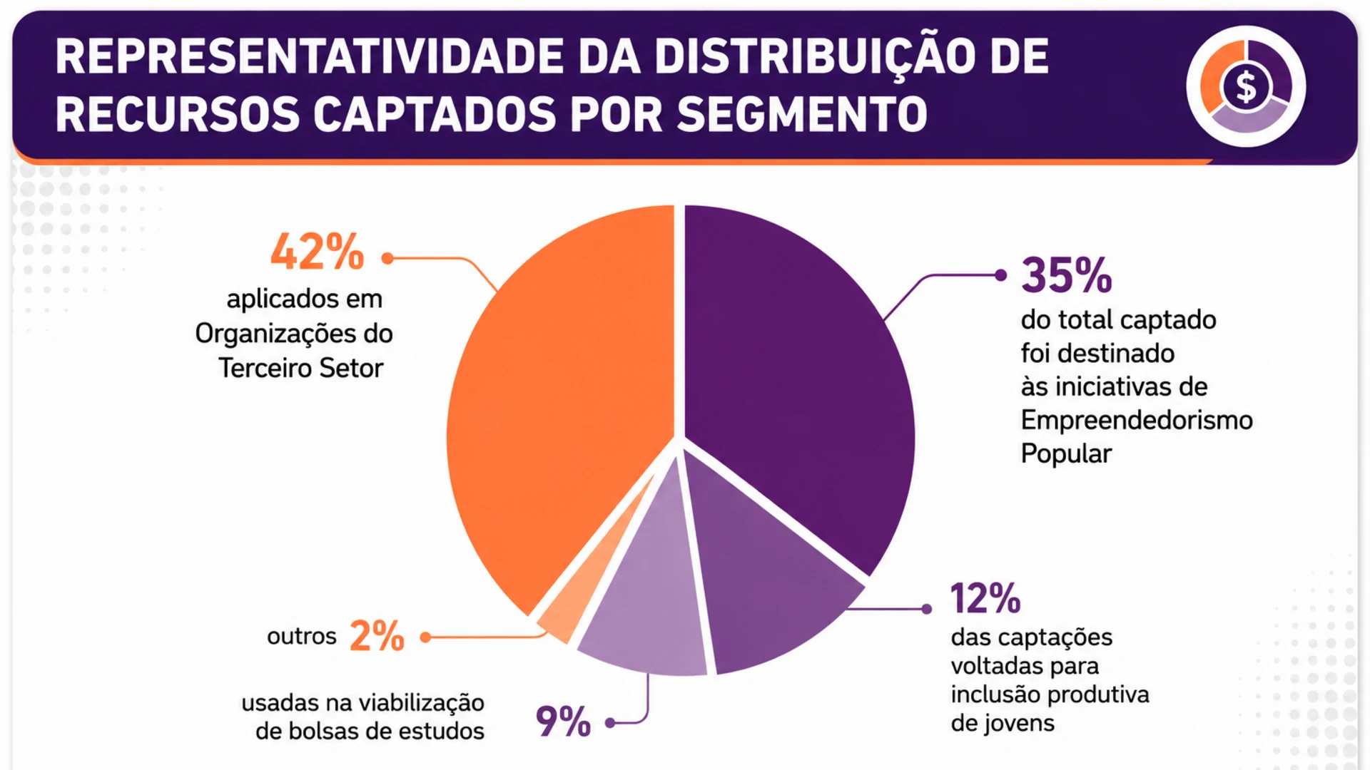 Infográfico 2 Desenvolvimento de Parcerias