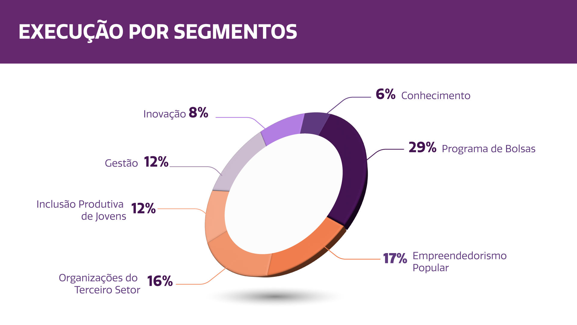 Imagem Infográfico Desenvolvimento de Parcerias 1