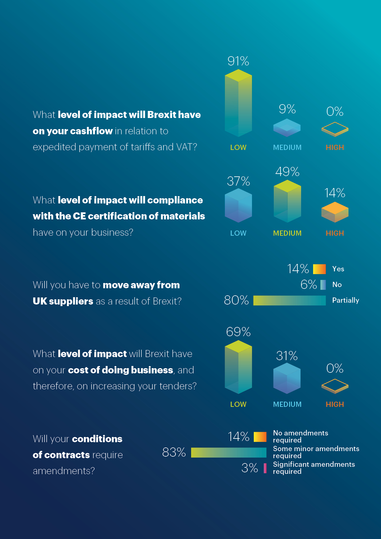 Brexit market sentiment 2021 - 2