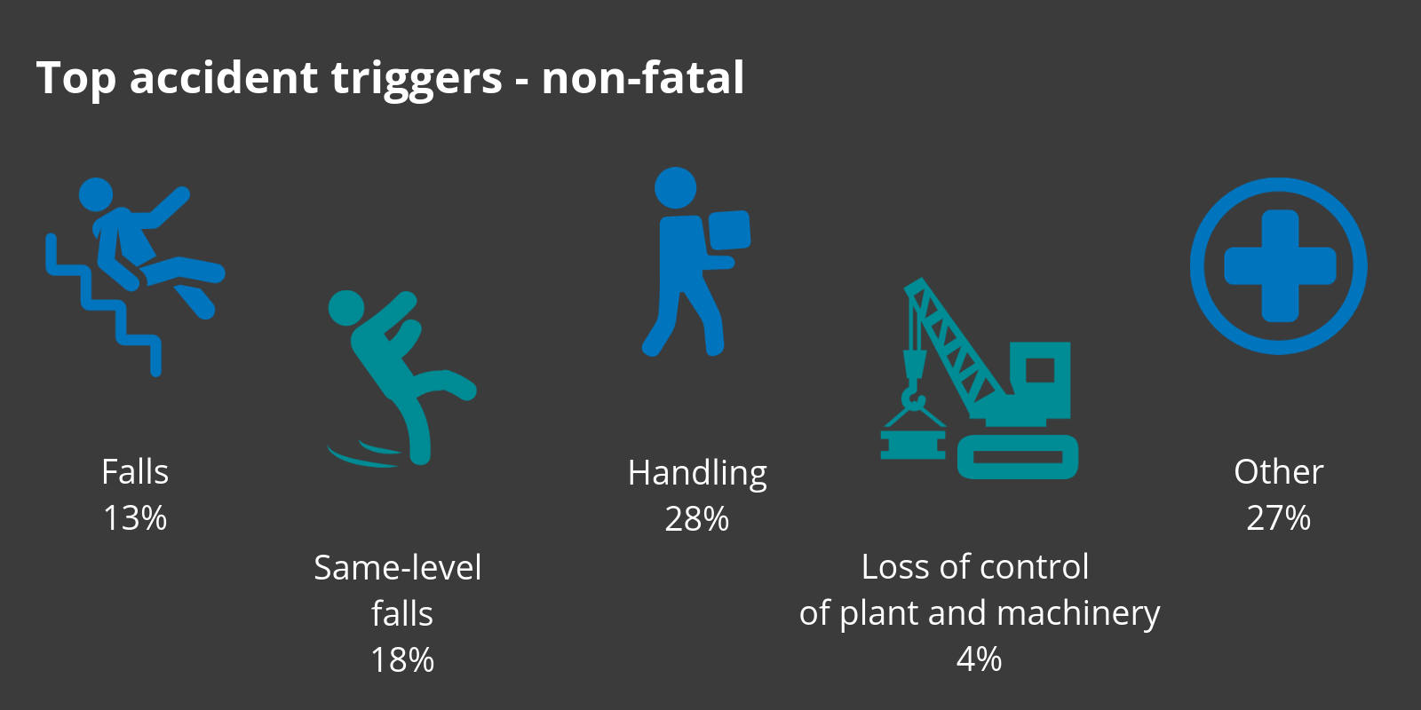 Health-and-safety-top-accident-triggers