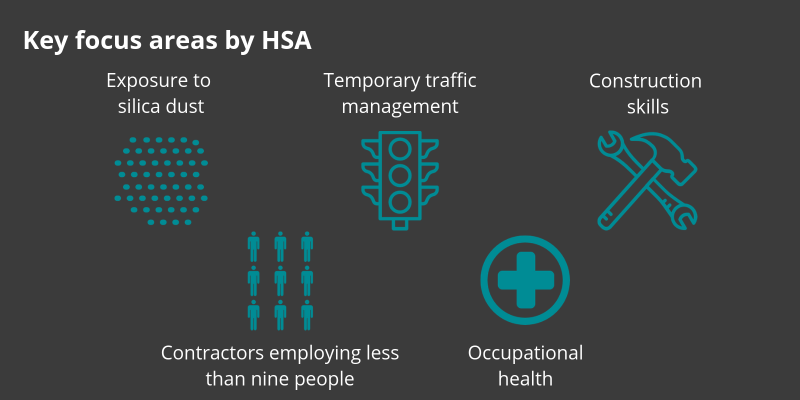 Health-and-safety-focus-areas-by-HSA