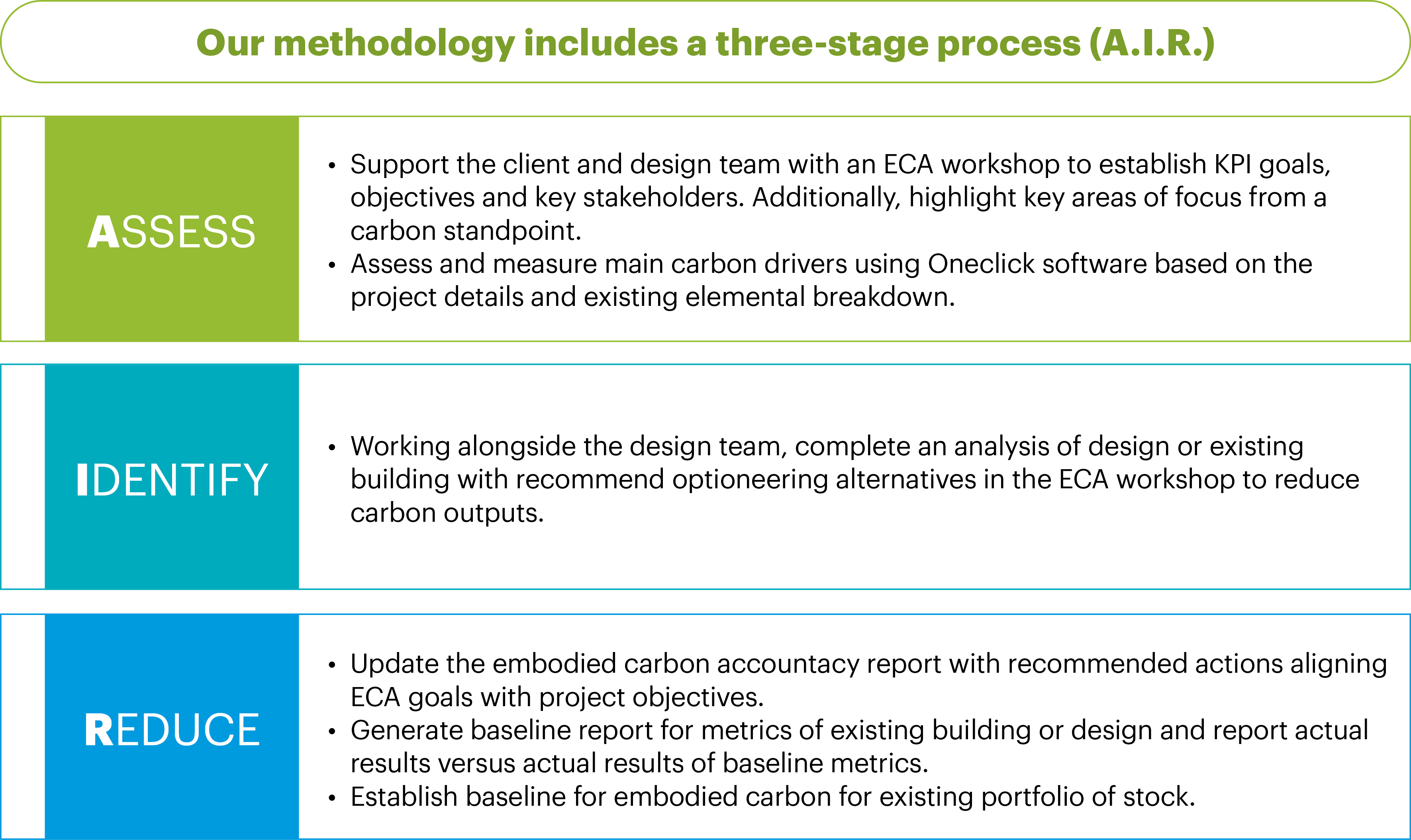 AIR 3 Stage process
