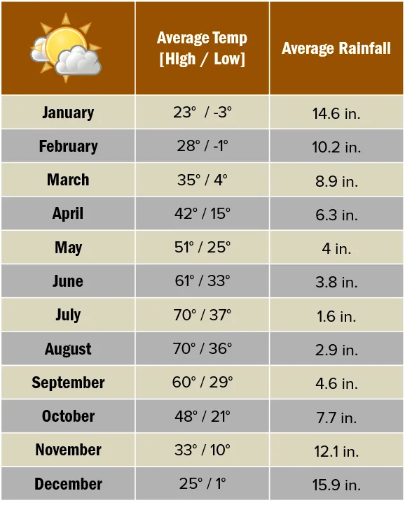 Beforeyougo|US-Nat-Parks|yellowstone|yellowstone-weather