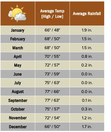 Beforeyougo|Mexico-Central-America|Baja-Gray-Whales|Bajaweatherchart