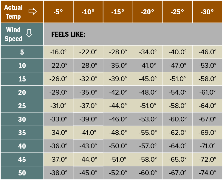 Beforeyougo|alaska-northern|churchill-windchill-2