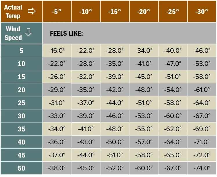 Beforeyougo|alaska-northern|churchill-windchill-2