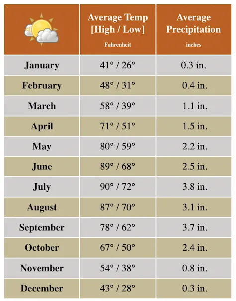 Xi'an Weather