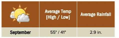 Beforeyougo|Alaska-North|Alaska|AnchorageweatherchartBrooksfalls