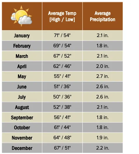 Beforeyougo|Asia|New-Zealand|Christchurchweatherchart