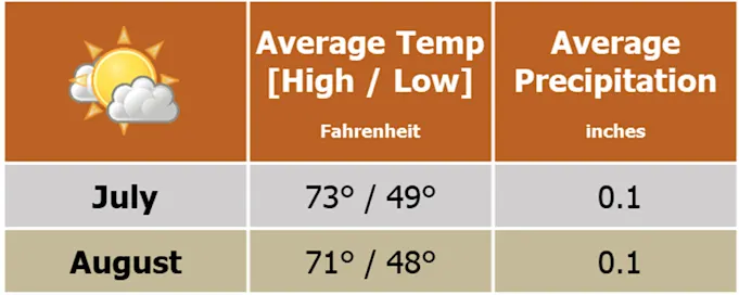 Beforeyougo|Alaska-North|Canadian Rockies|Calgaryweather