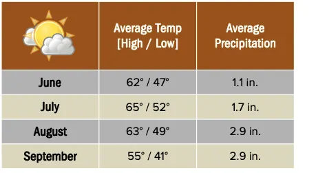 Beforeyougo|Alaska-North|Alaska|Anchorageweatherfinal