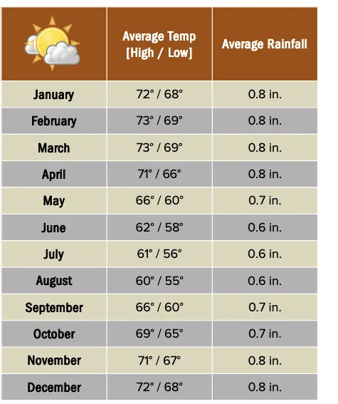 Beforeyougo|Africa|Madagascar|Antananarivoweatherchart