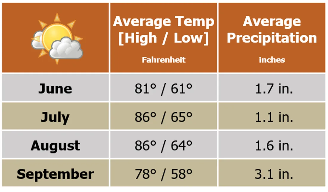 Beforeyougo|Europe|CroatiaSlovenia|Zadar