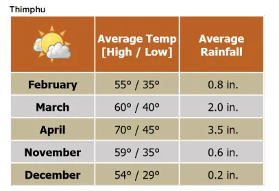 Beforeyougo|Asia|Bhutan-Nepal|Thimphu-updated
