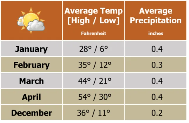 Beforeyougo|Asia|Snow-Leopard|Leh-chart