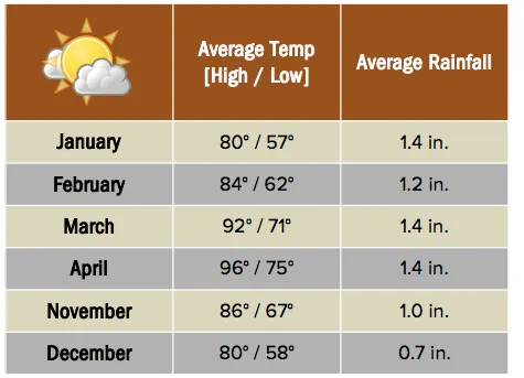 Beforeyougo|Asia|India|Kolkatahigh-chart