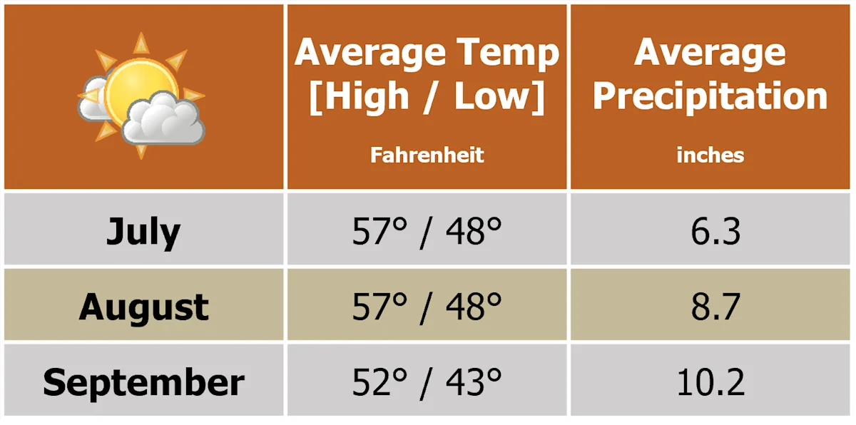 Beforeyougo|Europe|Iceland|Vik 2022
