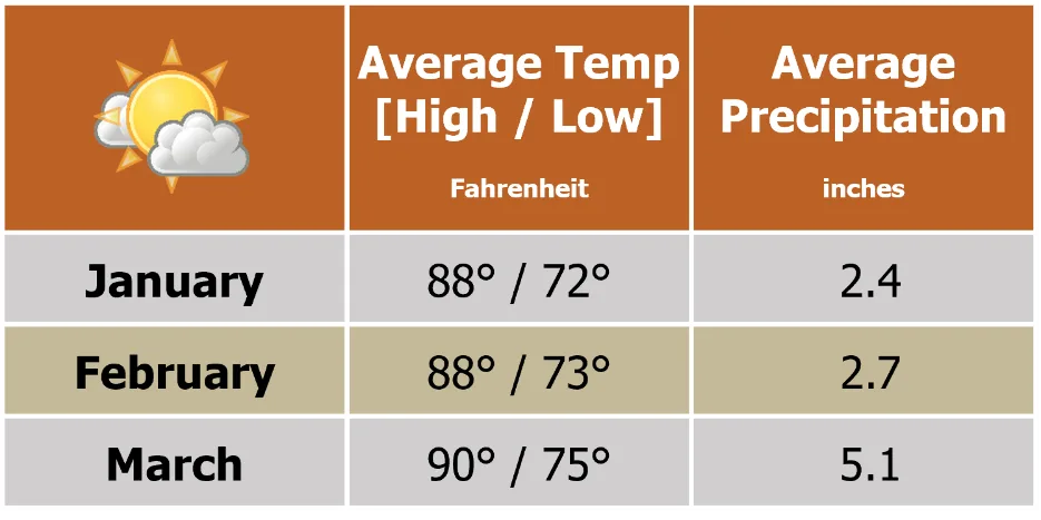Beforeyougo|Asia|Sri-Lanka|Colombo-chart