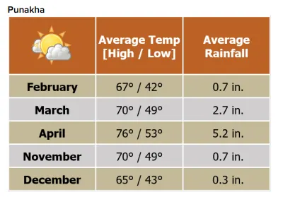 Beforeyougo|Asia|Bhutan-Nepal|Punakha-updated