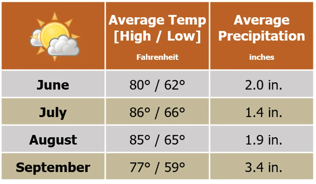 Beforeyougo|Europe|CroatiaSlovenia|Pag