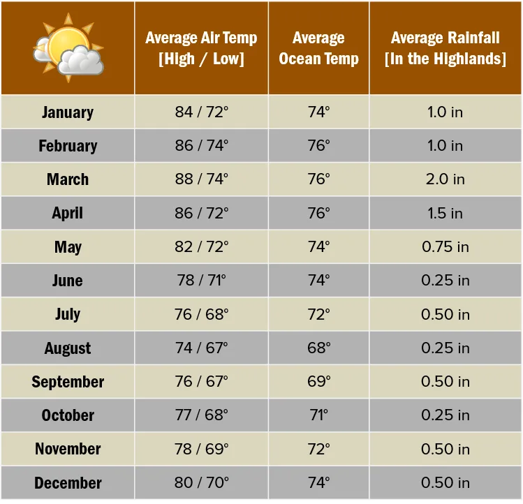 Beforeyougo|Galapagos|galapagos-weather-9-25