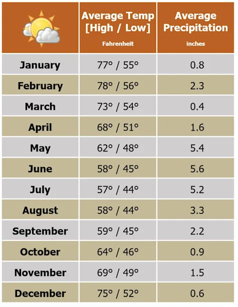 Beforeyougo|Asia|AustraliaSouth|Weather-KangarooIsland