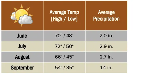 Beforeyougo|Alaska-North|Alaska|Denaliweathergfinal