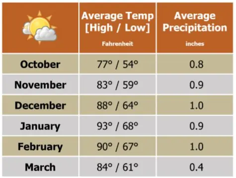 Beforeyougo|Asia|AustraliaSouth|Flinders