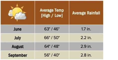 Beforeyougo|Alaska-North|Alaska|Screen Shot 2019-01-31 at 11.22.06 AM