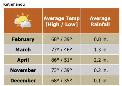 Beforeyougo|Asia|Bhutan-Nepal|Kathmandu-updated