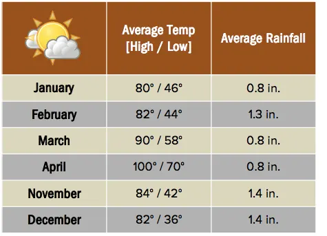 Beforeyougo|Asia|India|Bandhavgarh-chart