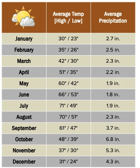 Beforeyougo|Alaska-North|Spirit-Bears|Terraceweatherchart