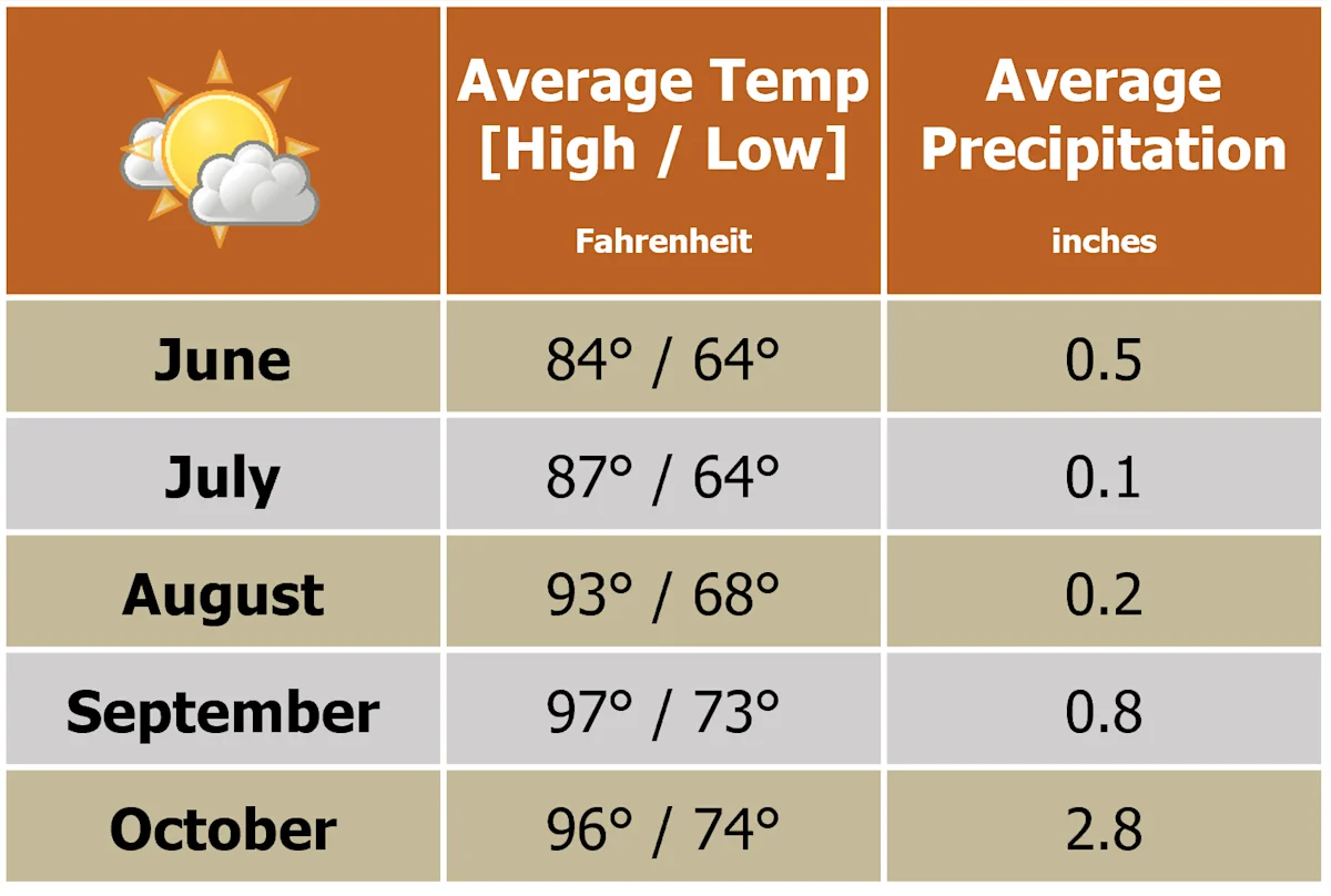 Beforeyougo|South-America|Brazil|PortoJofre