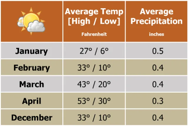 Beforeyougo|Asia|Snow-Leopard|Mangyu-chart