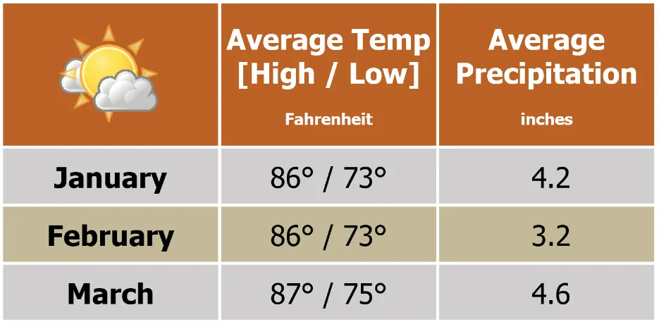 Beforeyougo|Asia|Sri-Lanka|Yala-chart
