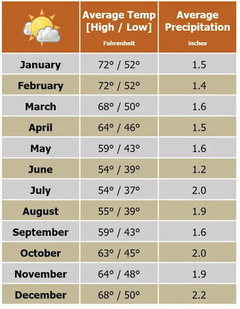 Beforeyougo|Asia|AustraliaSouth|HobartTasmania