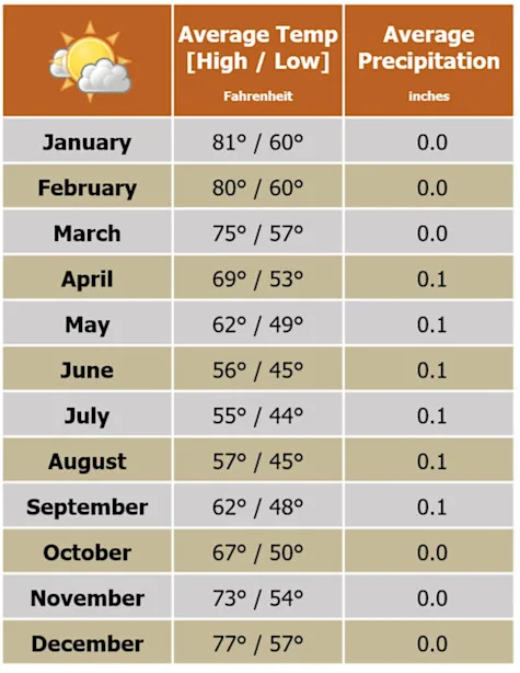 Beforeyougo|Asia|AustraliaSouth|Adelaide