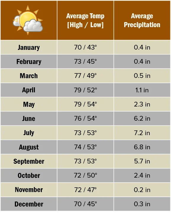 Beforeyougo|Mexico-Central-America|Monarchs|mexico-city-weather-2