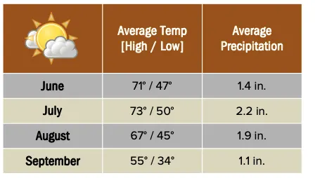 Beforeyougo|Alaska-North|Alaska|Fairbanksweatherfinal