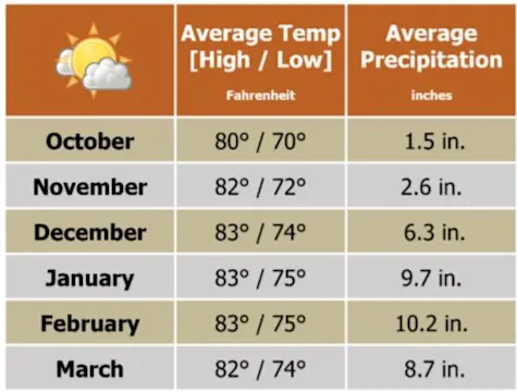 Beforeyougo|Asia|AustraliaSouth|Cairns