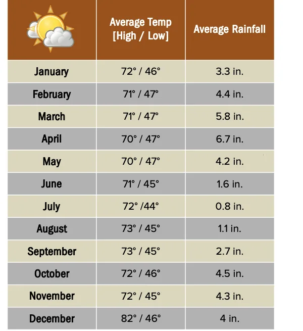 Beforeyougo|Galapagos|Quitoweatherchart