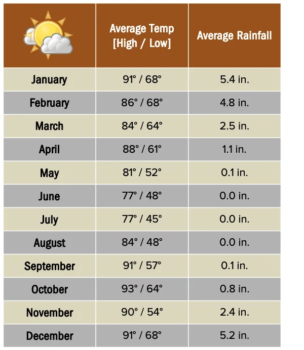 Beforeyougo|Africa|Southern-Africa|HwangeNationalParkweathercharts