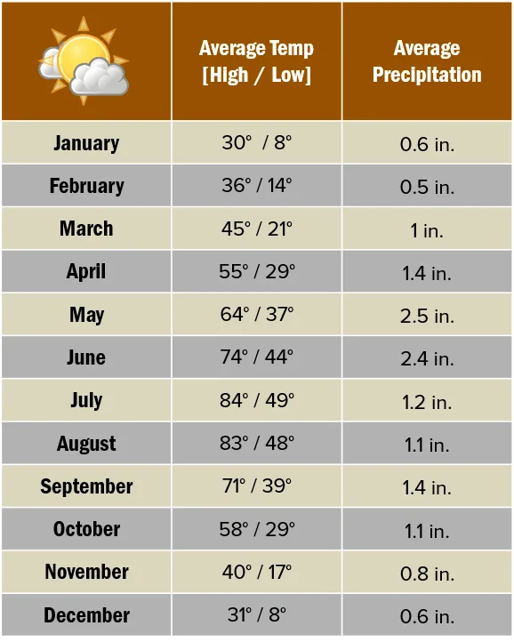 Beforeyougo|US-Nat-Parks|yellowstone|bozeman-weather