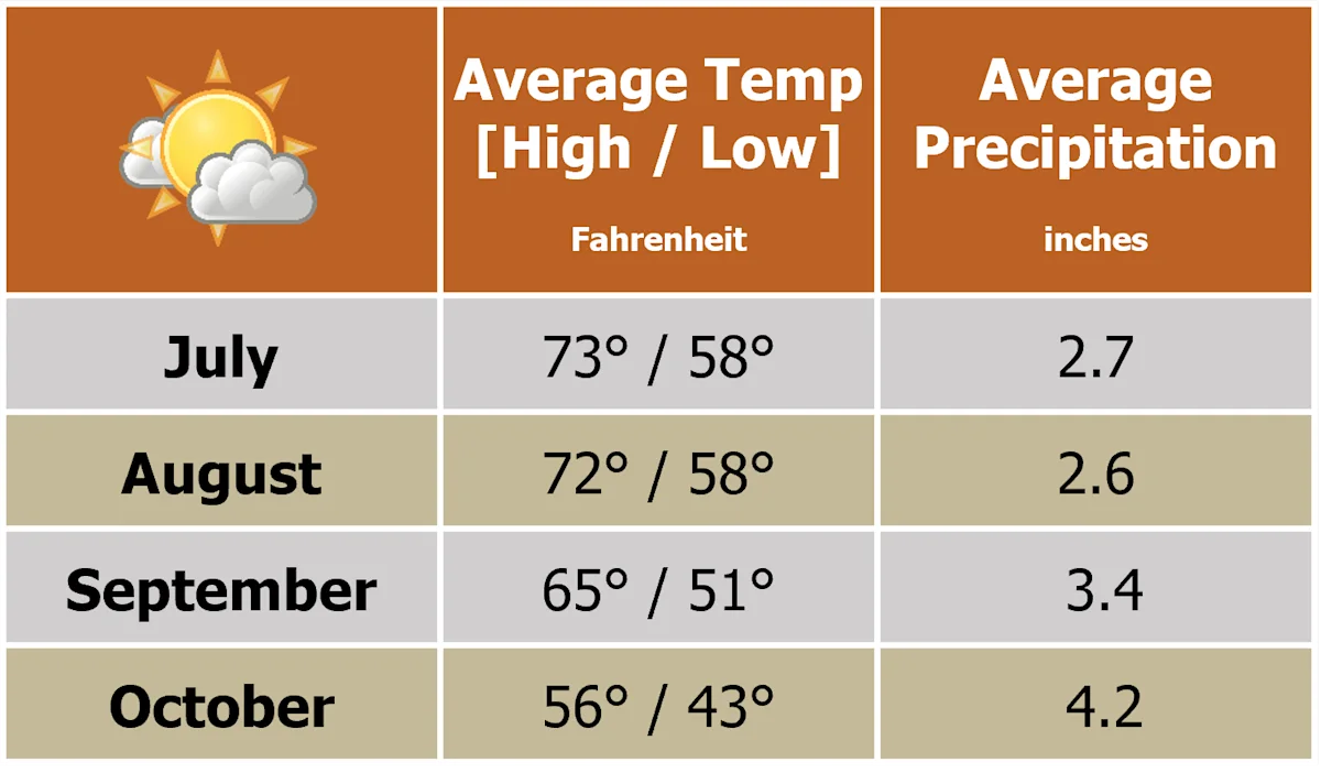 Beforeyougo|US-Nat-Parks|Maine|DeerIsle_July-Oct