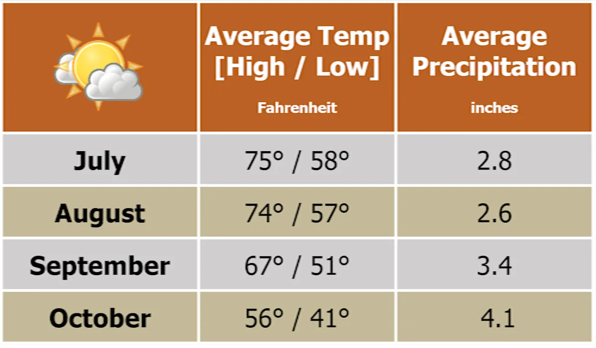 Beforeyougo|US-Nat-Parks|Maine|Acadia_NPJuly-Oct