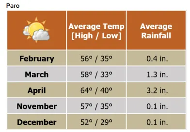 Beforeyougo|Asia|Bhutan-Nepal|Paro-updated