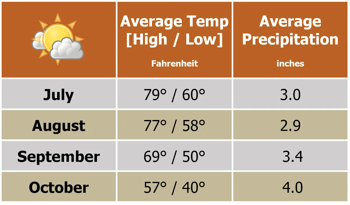 Beforeyougo|US-Nat-Parks|Maine|Bangor_July-Oct