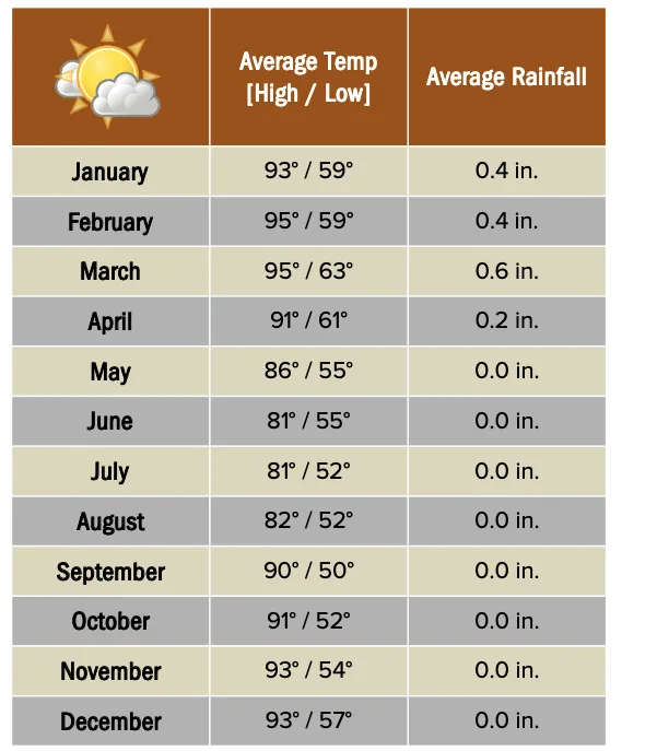 Beforeyougo|Africa|Southern-Africa|Sossusvleiweatherchart