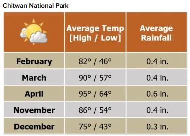 Beforeyougo|Asia|Bhutan-Nepal|Chitwan-updated