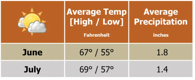 Beforeyougo|Alaska-North|Haida Gwaii|VancouverWeather